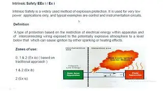 Intrinsic Safety - Ex i (IEC 60079-11) | Ex o (IEC 60079-6) | Ex q (IEC 60079-5) | Ex m IEC 60079-18