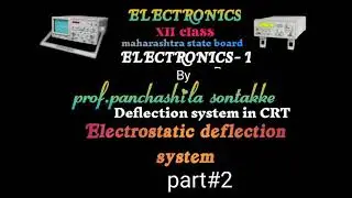 Electrostatic deflection system in CRT
