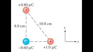Superposition of Electric Fields in Two Dimensions - At A Right Angle