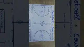 Basketball Court Dimension
