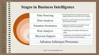 MIS Business Intelligence Decision Making