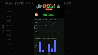 #SXP Daily Price Chart 03/04/2025 - Solar Chart - Daily CRYPTO Price Trends Chart Today