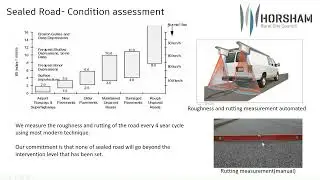 Road Asset Management  Combined 0808 2023