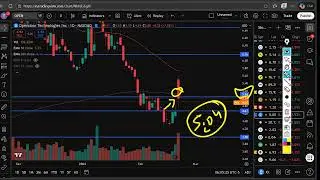 OPEN Stock Monday Outlook | Opendoor Technologies (OPEN) Stock Predictions & Analysis