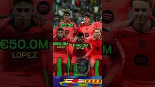 Market Value(via transfer markt) | Squad Barcelona 2025 #football #edits