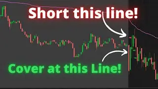 My New Favorite Setup!! | $XERS $ORPH $MRIN $PSTV
