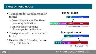 IPSEC VPN Mode:Tunnel & Transport