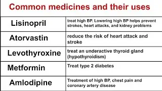 10 common medicine names and their uses in Hindi part-1| commonly used medicine | some medicine&uses