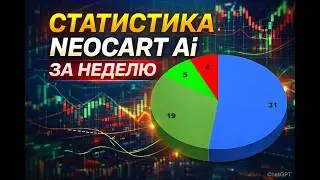 NEOCART AI's first week public. Statistics