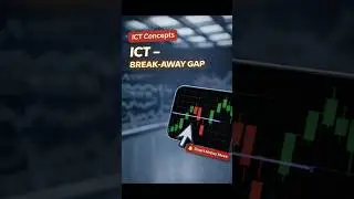 ICT CONCEPTS - ICT BREAK-AWAY GAP  #trading #liquidity #ictconcepts #priceactiontrading  #nasdaq