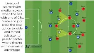 Tactical Analysis: How Klopp Outplayed Rodgers? | Liverpool 3-0 Leicester City | - Tactical Battle!