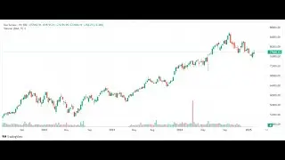 Bank Nifty & Sensex Expiry Live Analysis 10 Feb 2025 | Trade Swings| #banknifty #nifty #stockmarket