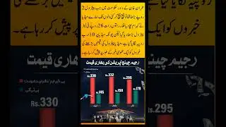 Rajeem Change #pdm #pti #news #imrankhanpti