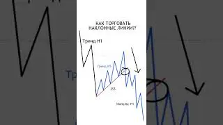 How to trade sloping lines? #smartmoney #orderblock #imbalance