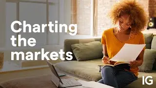 Charting the markets - February 26, 2024