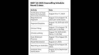 NEET UG 2025 Counselling Schedule: Important dates for Round 2