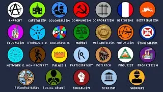 Every Economic Systems Explained in 5 Minutes (All types of economic system - FAST and SIMPLE)