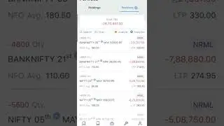 Big loss booking in stock market #optionstrategy #optiontrading #stockmarket #analysis