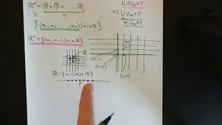 The Standard Topology on Rn Part 1