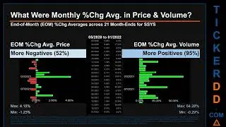 $SSYS 650-Day Price & Volume Analysis from 02/24/22, SSYS Stock