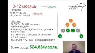 Стратегия 5+   Новый маркетинг TelexFREE 1