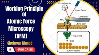 Atomic Force Microscopy (AFM) | Nanotechnology | Material Science | Learn With Shehryar |