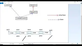 5) JAVA LinkedList example