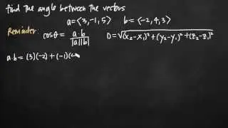 Angle between two vectors (KristaKingMath)