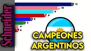 Todos los CAMPEONES de la Liga Argentina 1891-2023