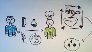Top STEM Problem Solving Strategy