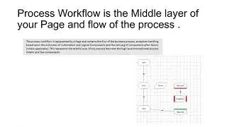 RPA-Blueprism-Realtime Project -Best Practices