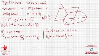 Математика Без Ху%!ни. Касательная плоскость и нормаль к поверхности.