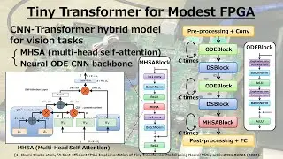 CNN-Transformer Hybrid Tiny Model for FPGAs (2024)