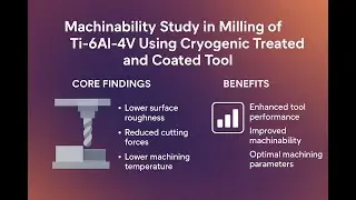 Cryogenic & Coated Tool Machining of Ti-6Al-4V | Surface Finish, Force & Temp Optimization