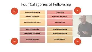 UKPSF and HEA Categories of Fellowship not Levels