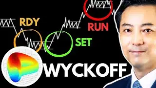CRV Price Wyckoff Check: Where It's Going Next?