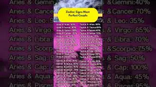 💘 Most Perfect Zodiac Couples Ever 😍🔥#zodiaccouples #astrolove #perfectmatch #soulmatesigns #zodiac