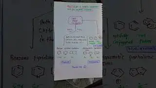 Classification of #aromatic ,antiaromatic and nonaromatic compounds #organicchemistr