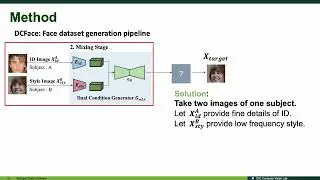 DCFace: Synthetic Face Generation with Dual Condition Diffusion Model (CVPR 2023)