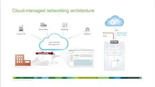 TechTalk Webinar Cisco Meraki รู้จัก Cloud Networking พร้อม Best Practices