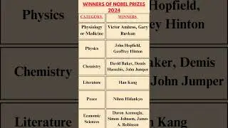 List of Nobel Prize Winners 2024 #ssccgl #education #youtubeshorts #currentaffairs #nobelprize