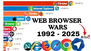 Война веб-браузеров 1992&ndash;2025: ИИ захватывает Chrome? (Полная гонка)