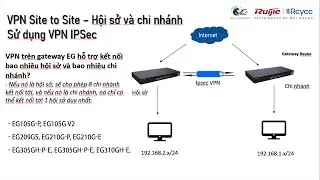 VPN IPSec Hội Sở V&agrave; Chi Nh&aacute;nh Tr&ecirc;n Router Reyee EG105, EG209, EG210, EG305, EG310