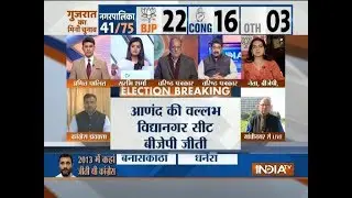 Gujarat civic election results: BJP leading in 37 Municipalities