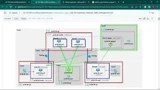 AZ-104 _ Lab 06 - Network Traffic Management - Part 4 (4/4)