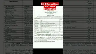 ECHS Central Govt Staff Nurse Recruitment 2023 #ytshorts #Viral#StaffNurse