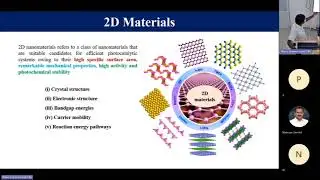 Development of New Nanomaterials for Multi Functional Applications