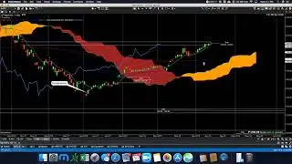 April 10 Ichimoku Review $SPX $AAPL $INTC $CAT looking also @tipranks AAPL