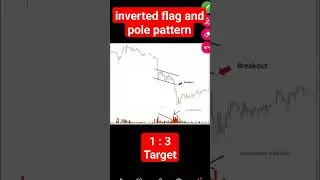 inverted flag and pole pattern #trading #chartpattern #chartpatterns #stockmarket #candlestick