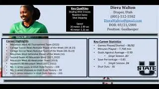Diera Walton | Goalkeeper | Utah State | 2023